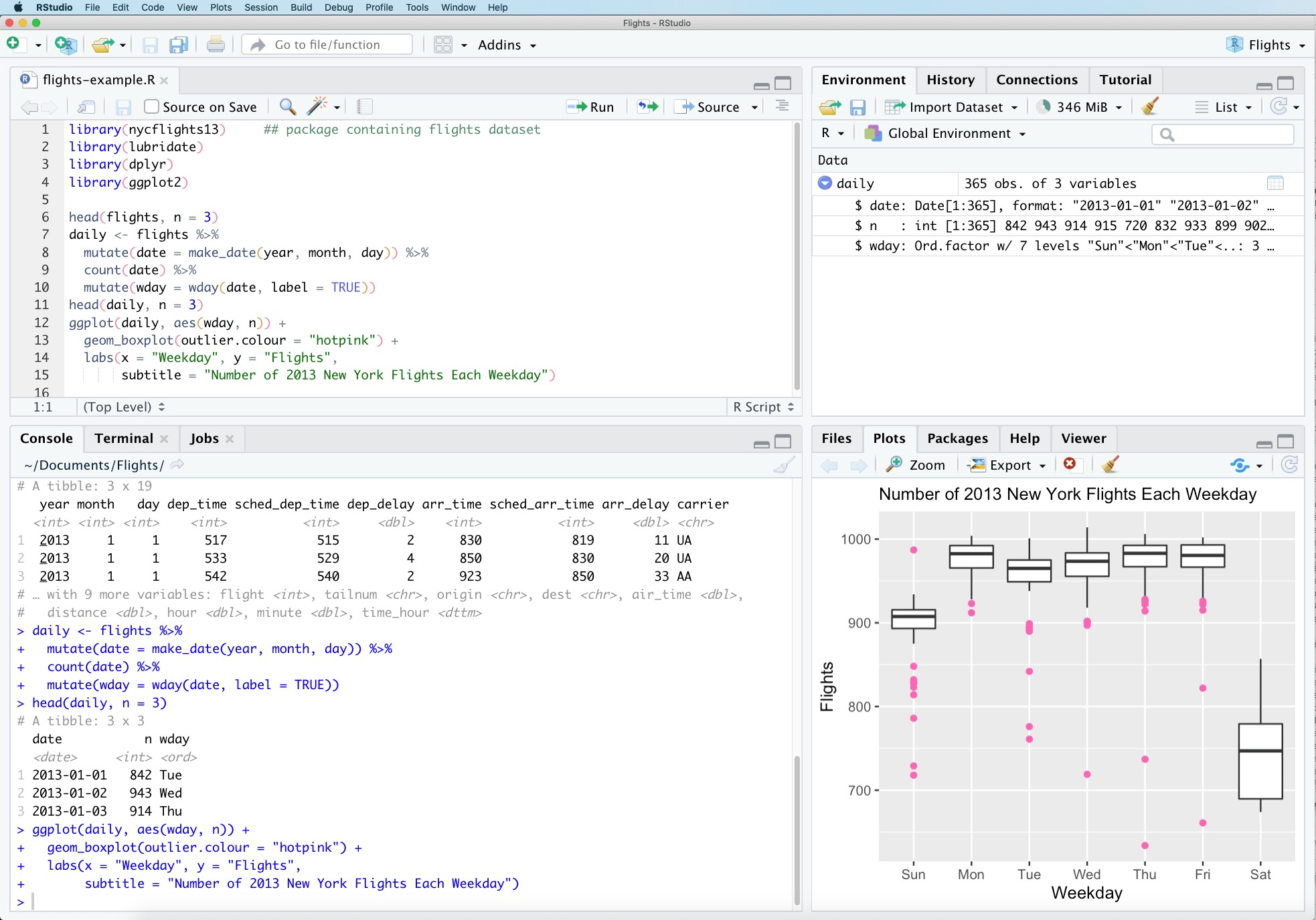 RStudio-interface med fire paneler